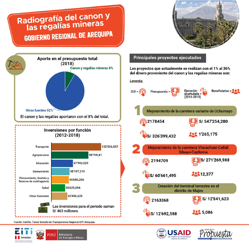 thumbnail of GobiernoRegionalArequipa