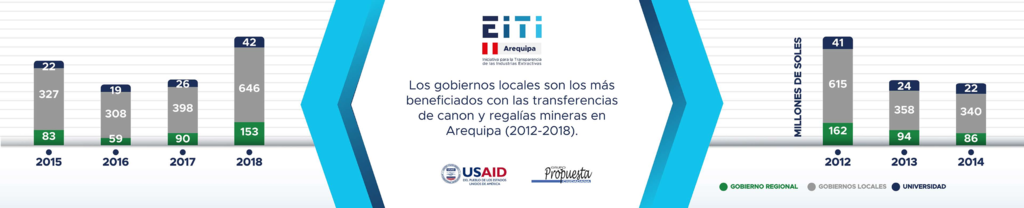 thumbnail of Grafica 4- 360° EITI Arequipa