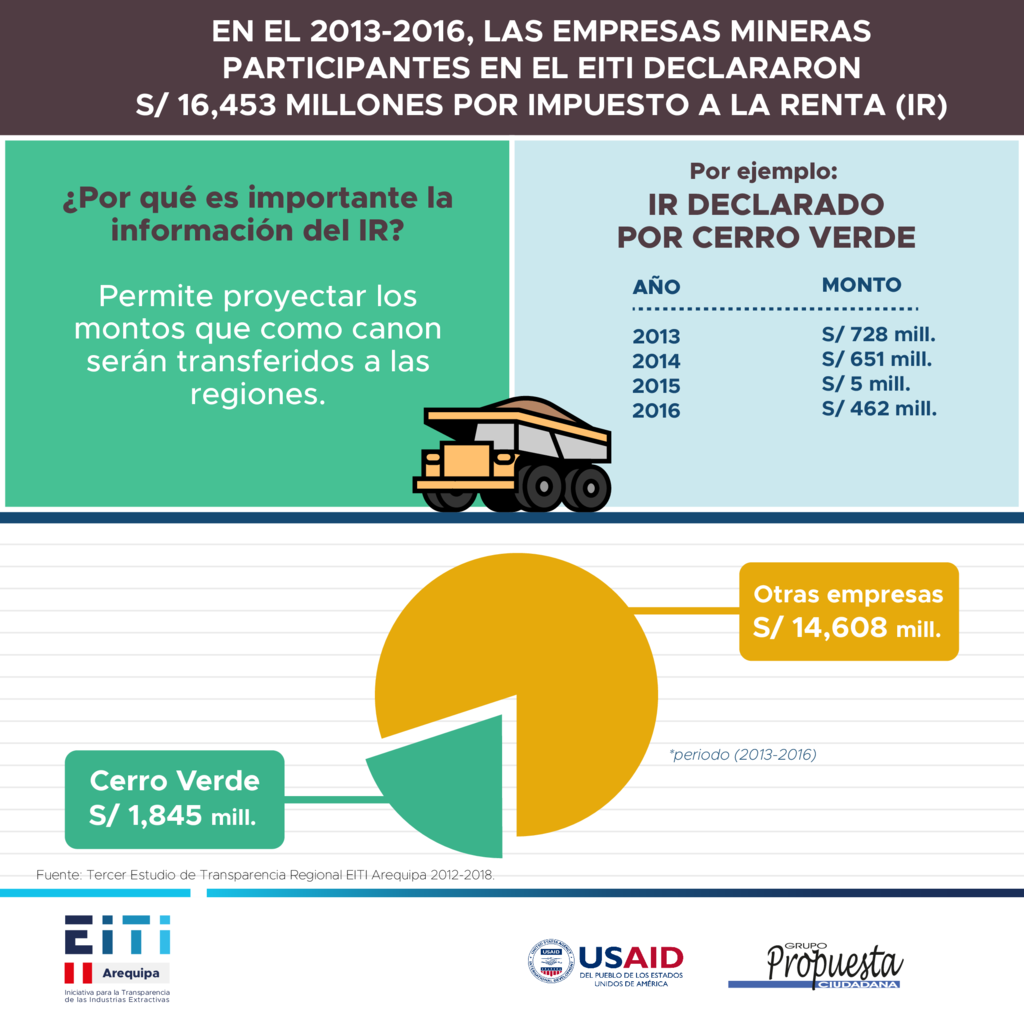 thumbnail of Gráfica 5 EITI Arequipa