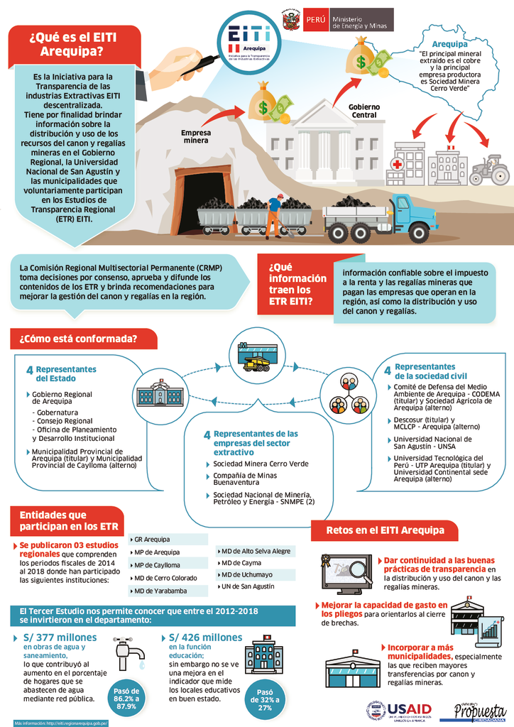 thumbnail of Infografía-EITI-Arequipa