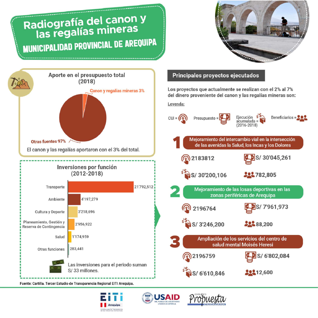 thumbnail of Municipalidad Provincial de Arequipa