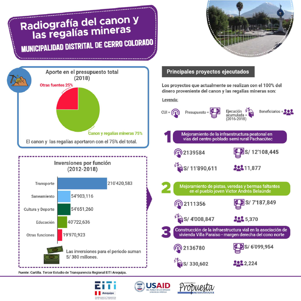 thumbnail of Municipalidad distrital de Cerro Colorado